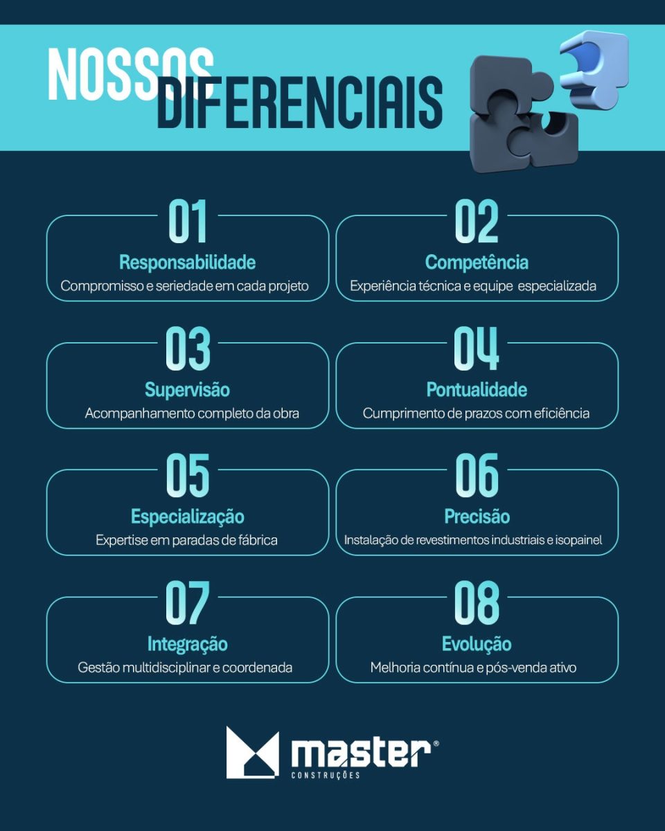 Construção Civil Industrial